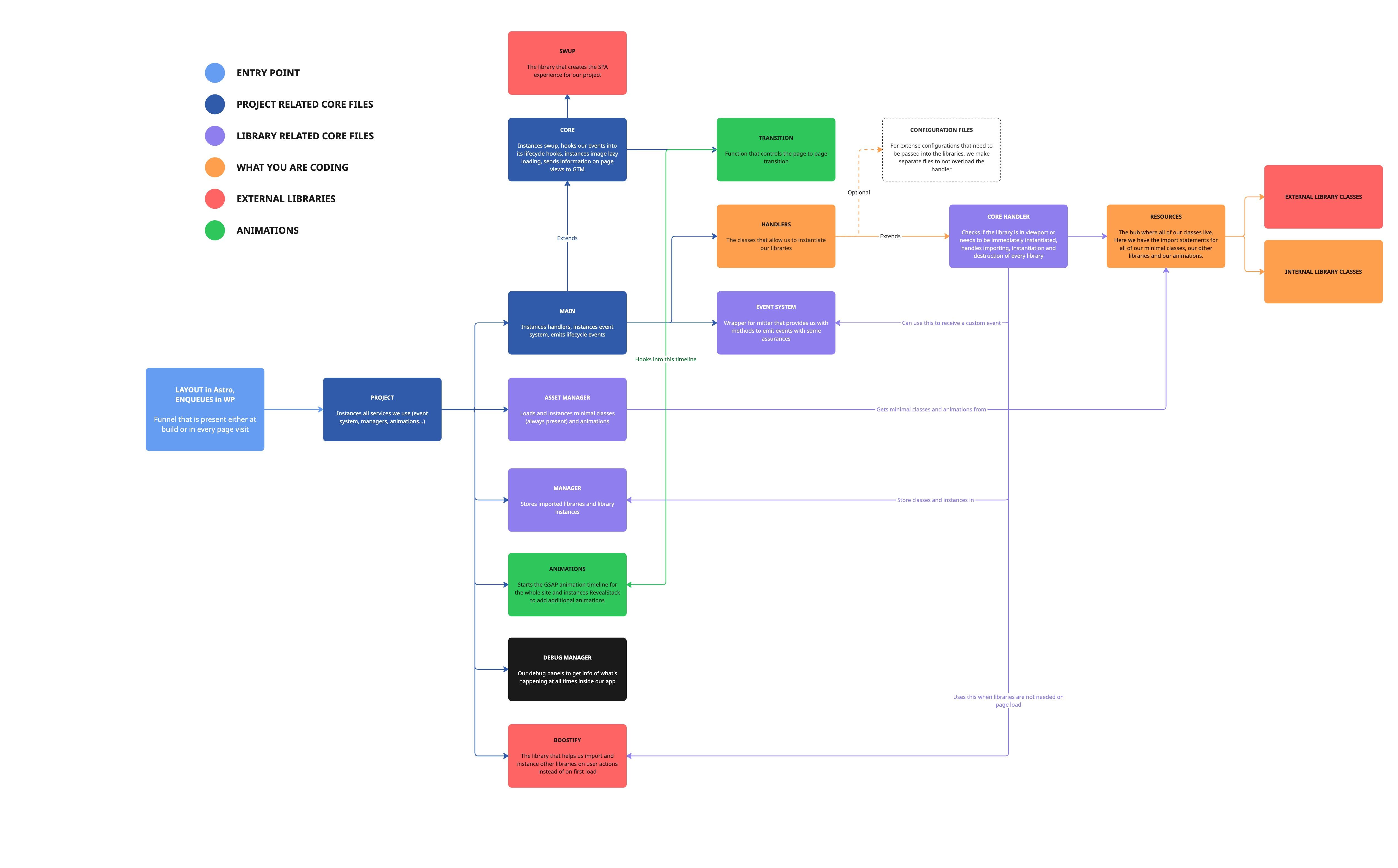 punky diagram