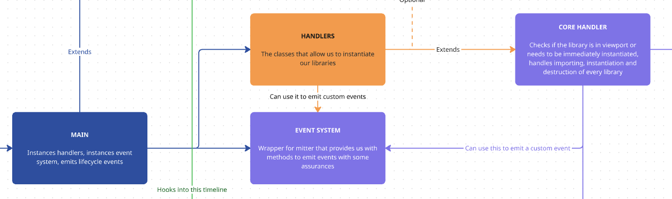 event_system diagram
