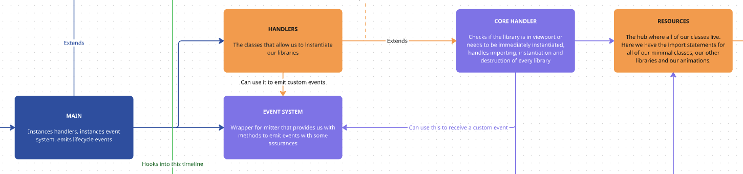 handler diagram